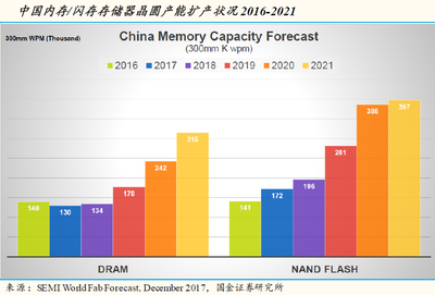 泡沫警報與投資良機 如何看待“確定性賽道”的擁擠未來？以軟包動力電池與低功耗內存段效應為準