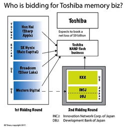 內存技術演進 驅動電子產品世界的核心引擎